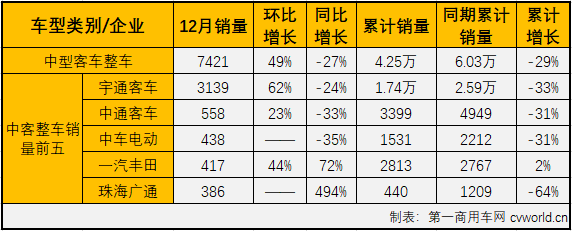 中客整车2.png