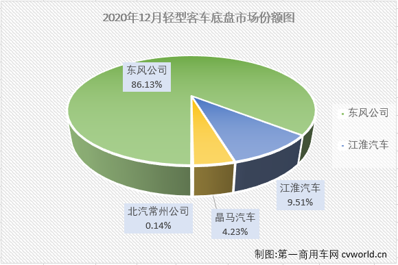 【
 原创】2020年前11月，轻客市场市场累计增长1.6%，是2020年
市场中唯一存有年终实现增长机会的细分市场。12月，大中客市场双双继续下滑，轻客市场能最终保持增长吗？