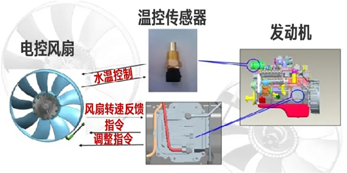 2020年，一汽解放青汽与中联重科强强联合升级为“战略联盟供应商”，一汽解放青汽获中联重科泵送分公司“优秀供应商奖”，获沅江分公司“技术合作奖”。期间，一汽解放青汽与中联重科沅江分公司重磅推出JH6 Pro搅拌车，上市即引发全国各地热销。