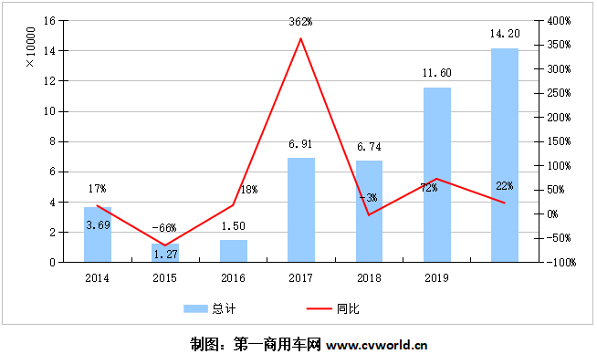 【
 原创】2020年，天然气重卡细分领域究竟表现如何？全年收获几成？各家主流重卡企业谁家份额增长了，谁家地位提升了？