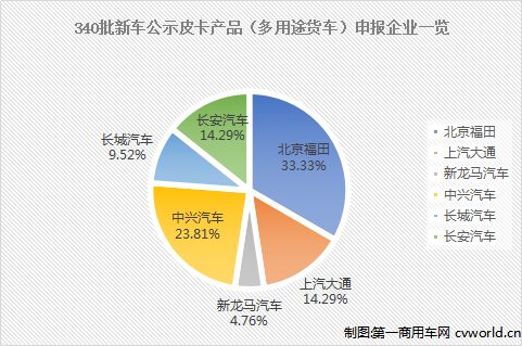 340批新车公示皮卡2.png