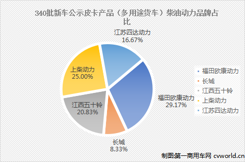 340批新车公示皮卡4.png