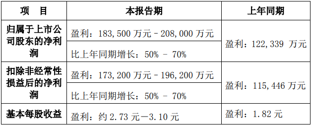 重汽2020年度业绩预告.png