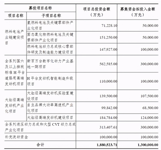 潍柴动力，这家行业龙头的股价在岁末年初强势爆发，屡创历史新高。