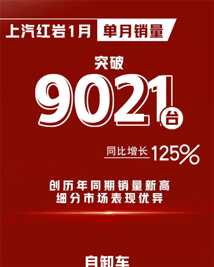 上汽红岩1月销量突破9021辆，同比增长125%，创历年同期销量新高，细分市场表现优异。