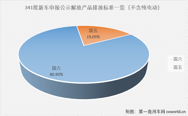 今年首批第340批新车公示2000余款汽车新品让人眼花缭乱了好一阵，在你还没回过神来的时候，新一批新品申报公示又“安排”上了。2月3日，工信部发布第341批新车申报公示，477家汽车生产企业总共申报了1944款汽车新产品。