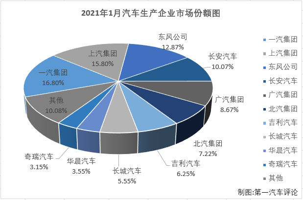 汽车市场排3.png