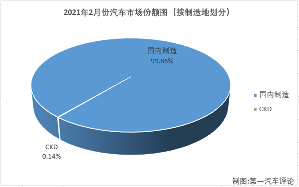 乘用车份额1.png