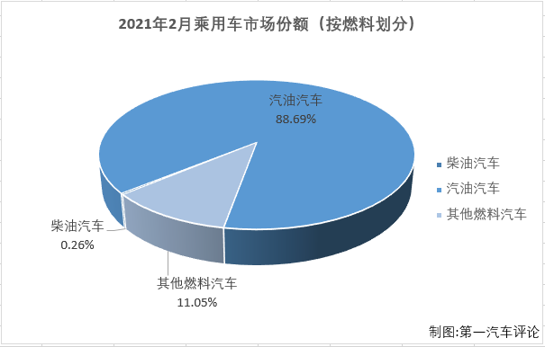 乘用车份额3.png