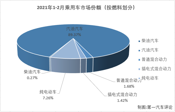 乘用车份额4.png