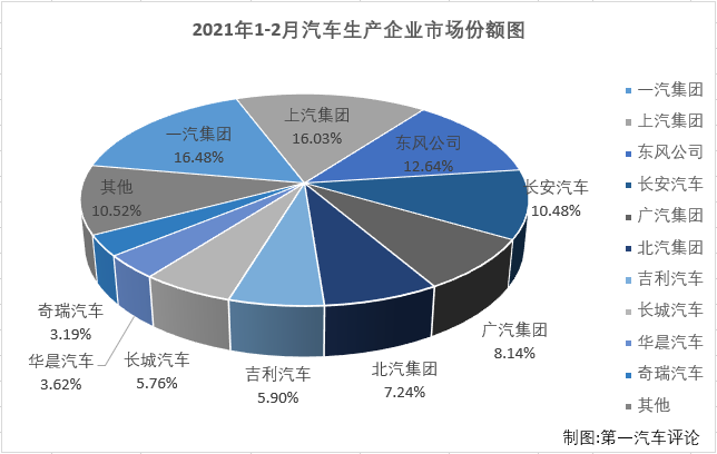 汽车市场排4.png