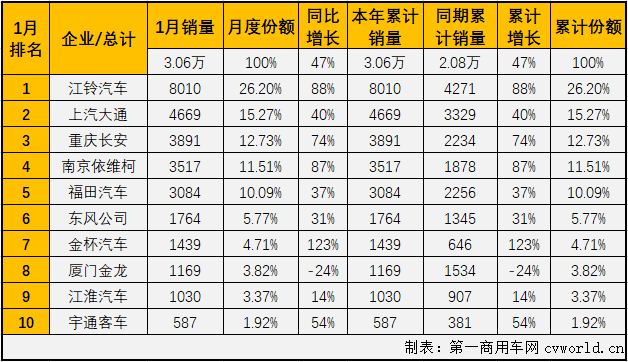 【
 原创】轻客市场作为
市场中份额最大的细分市场，对整个
市场的走势影响巨大。2020年，
市场在大中客市场均遭受两位数下滑的情况下仅下降了6%，便是因为轻客市场全年实现了3.5%的增长。进入2021年，轻客市场又有怎样的表现呢？