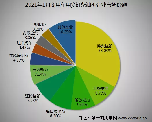 2021年，是“十四五”规划的第一年。在今年的第一个月，我国内然机及柴油机市场便交上了一份漂亮答卷。