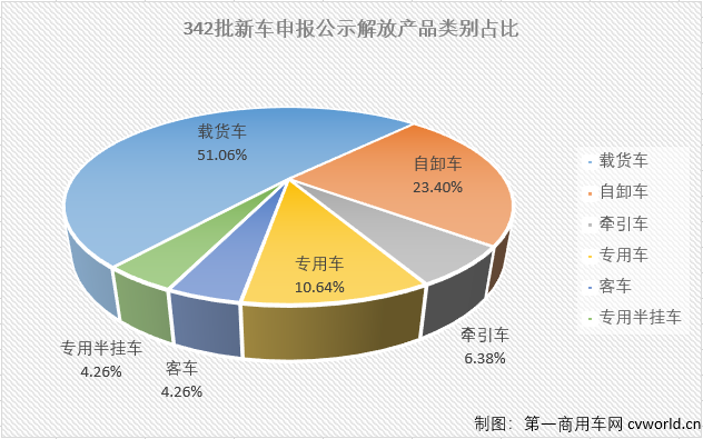 【
 原创】有图有真相，一起来看看第342批新车申报公示中解放家族的看点吧！