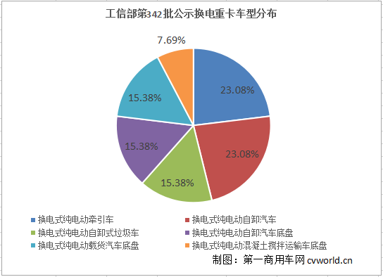 342批换电重卡.png