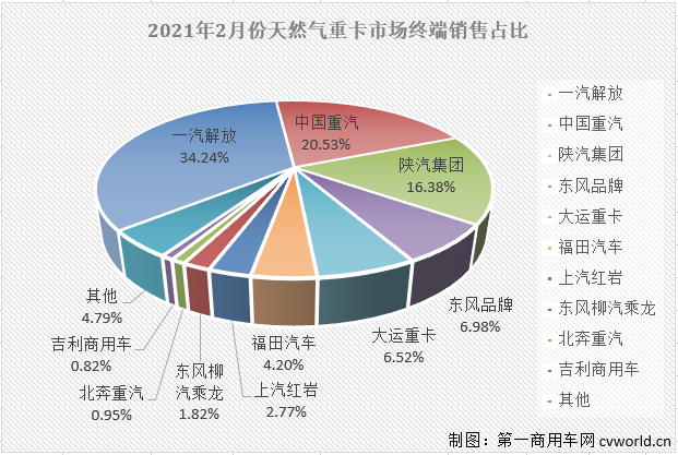 份额图.png