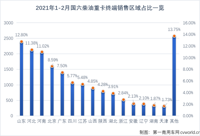 【
 原创】2月份，国六柴油重卡市场及国六柴油重卡发动机领域的竞争格局会有新变化吗？