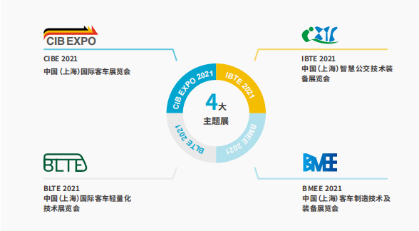 HFCE 2021上海国际氢能与燃料电池及加氢站技术设备展会将于12月22日开幕