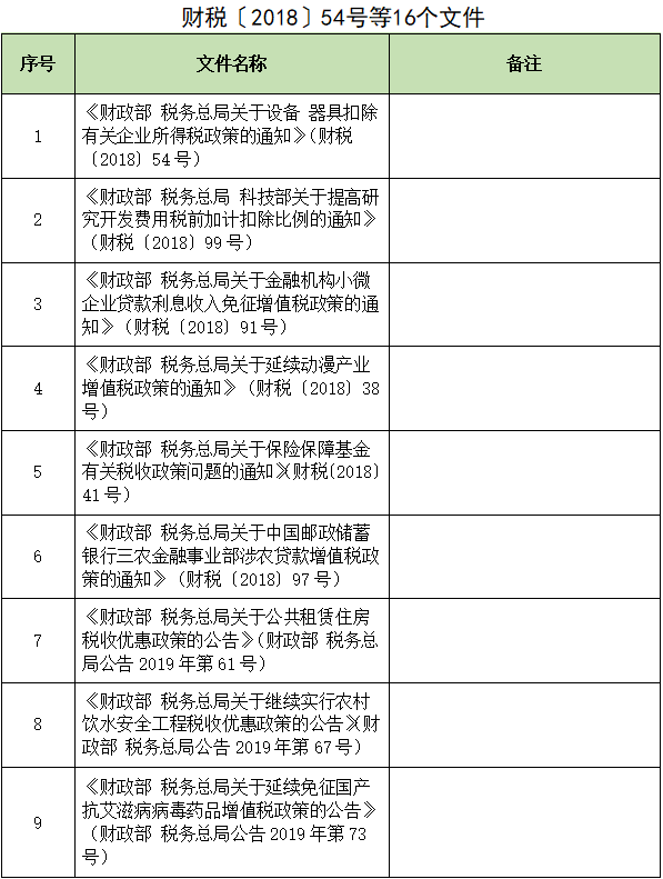 3月15日，财政部发布关于延长部分税收优惠政策执行期限的公告，其中，对挂车减征车辆购置税的政策于2021年6月30日到期后，执行期限延长至2023年12月31日。