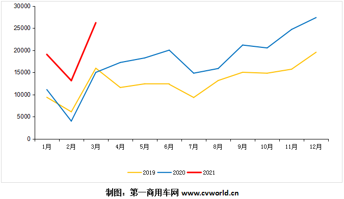 2019-2021年我国欧系轻客市场月度走势图.png