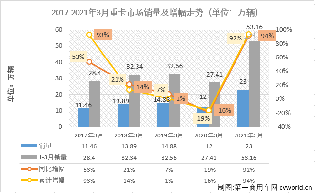 重卡排1.png