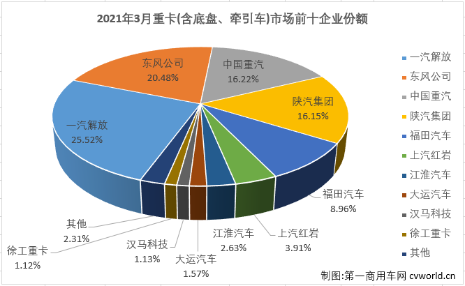 重卡排3.png