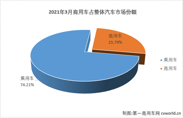 商车份额1.png