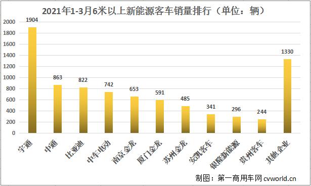 随着我国经济形势向好，新能源
市场也快速回暖。