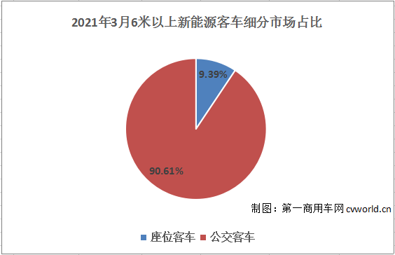 随着我国经济形势向好，新能源
市场也快速回暖。