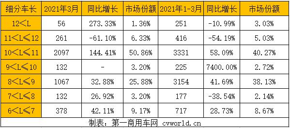 随着我国经济形势向好，新能源
市场也快速回暖。