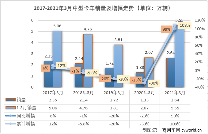 中卡排1.png