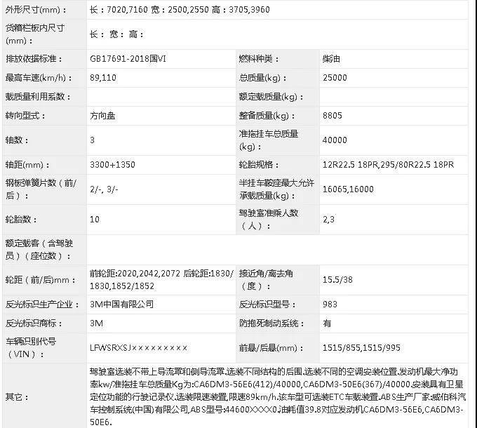 ​【
 原创】4月12日，工信部发布第343批新车申报公示，牵引车有50款新品上榜，比上批公示多出6款，是近24批公示中牵引车新品最多的一批。