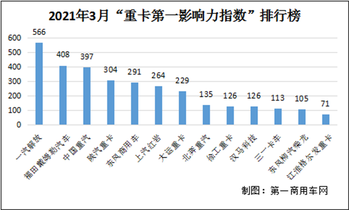 3月重卡2.png