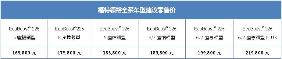 2021年4月19日，中国上海--在“福特中国2.0”战略不断获得市场认可的背景下，透过对中国市场和家庭结构的持续洞察和不断发展，江铃福特乘用车产品矩阵日臻完善。2021上海国际车展，江铃福特乘用车家族—大空间智能 SUV 福特领界 S、硬派越野王者福特撼路者、高端商务休闲 MPV福特途睿欧以及中大型家用舒享 SUV 福特领裕联袂亮相。