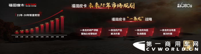 4月19日，以“将领国潮 龙型天下”为主题的福田皮卡一条龙发布会在第十九届上海汽车工业展览会隆重举办。搭载柴油8AT黄金动力链的福田皮卡新款车型龙腾大将军现场震撼发布，完成全球首发。