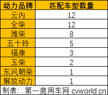 今年一季度，国内轻卡市场销量的一路走高，促使各主机厂加快推新品争夺市场份额的脚步。结合近期轻卡市场中关于“蓝牌轻卡新规”的各路消息，工信部第343批新车申报公示信息成为了市场关注的焦点。