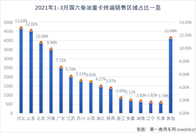 【
 原创】3月份，国六柴油重卡市场以及国六柴油重卡发动机领域的表现如何？竞争格局会有新变化吗？