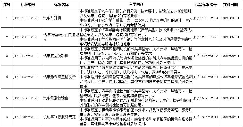 5月1日起，牵引车强制安装ESC、电动营运货车技术要求等新规将实施！2.png