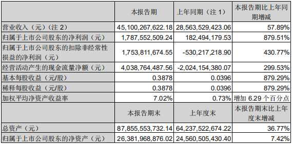 一汽解放发布一季度报告.png