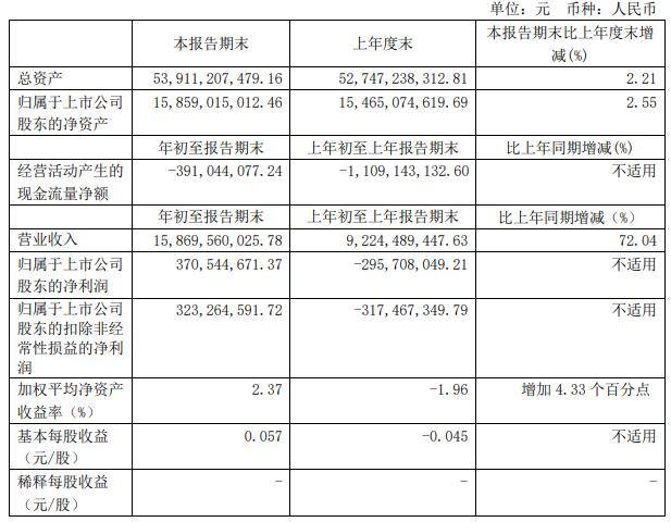 解放暴涨8.8倍 潍柴赚33亿 重汽、福田、江淮等盈利大增 一季度上市商用车企谁最吸金？4.png