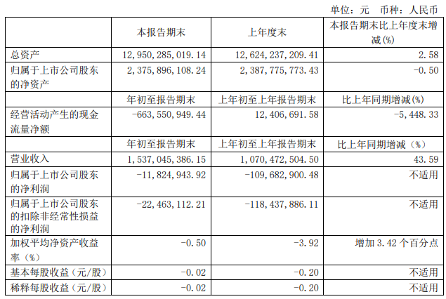 解放暴涨8.8倍 潍柴赚33亿 重汽、福田、江淮等盈利大增 一季度上市商用车企谁最吸金？9.png