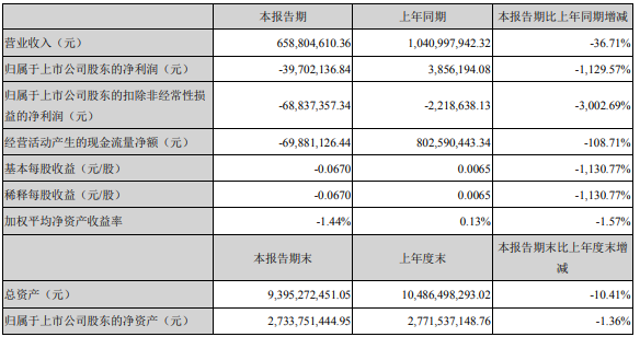 解放暴涨8.8倍 潍柴赚33亿 重汽、福田、江淮等盈利大增 一季度上市商用车企谁最吸金？12.png