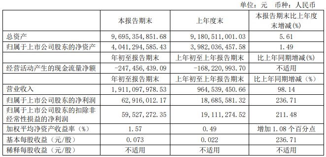 解放暴涨8.8倍 潍柴赚33亿 重汽、福田、江淮等盈利大增 一季度上市商用车企谁最吸金？14.png