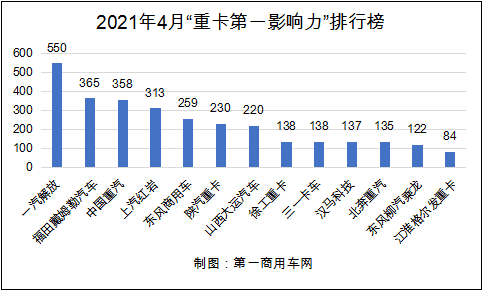 最美人间4月天，2021年今年的4月依然是播种与希望共存的时节，尽管总体分数环比3月略有下降，但平均到每单周来看依然处于上升趋势。