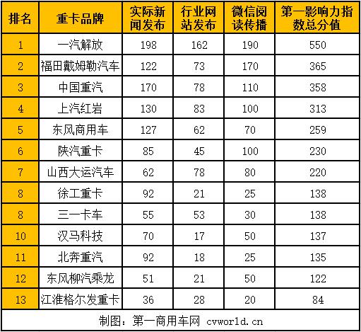 最美人间4月天，2021年今年的4月依然是播种与希望共存的时节，尽管总体分数环比3月略有下降，但平均到每单周来看依然处于上升趋势。