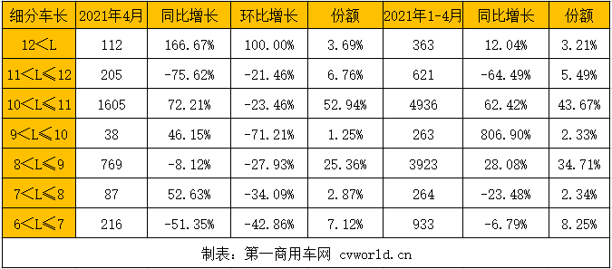 4月，最是一年春日好时光。然而，新能源
市场在3月同比大涨五成之后，再次出现了下滑。