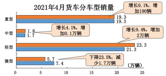 货车
.jpg