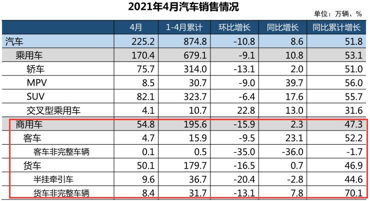 商用车销量.jpg