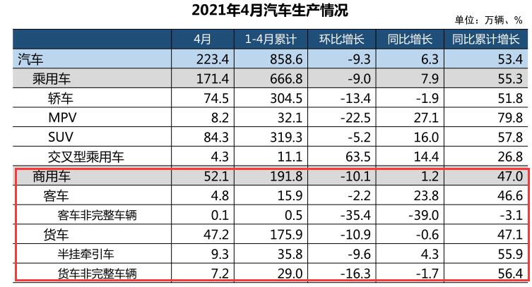 商用车产量.jpg