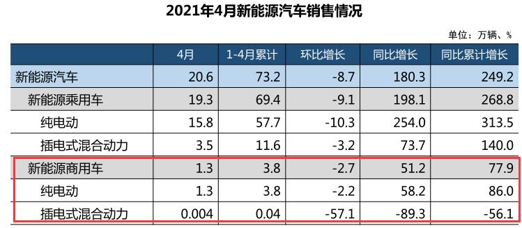 新能源汽车销售.jpg